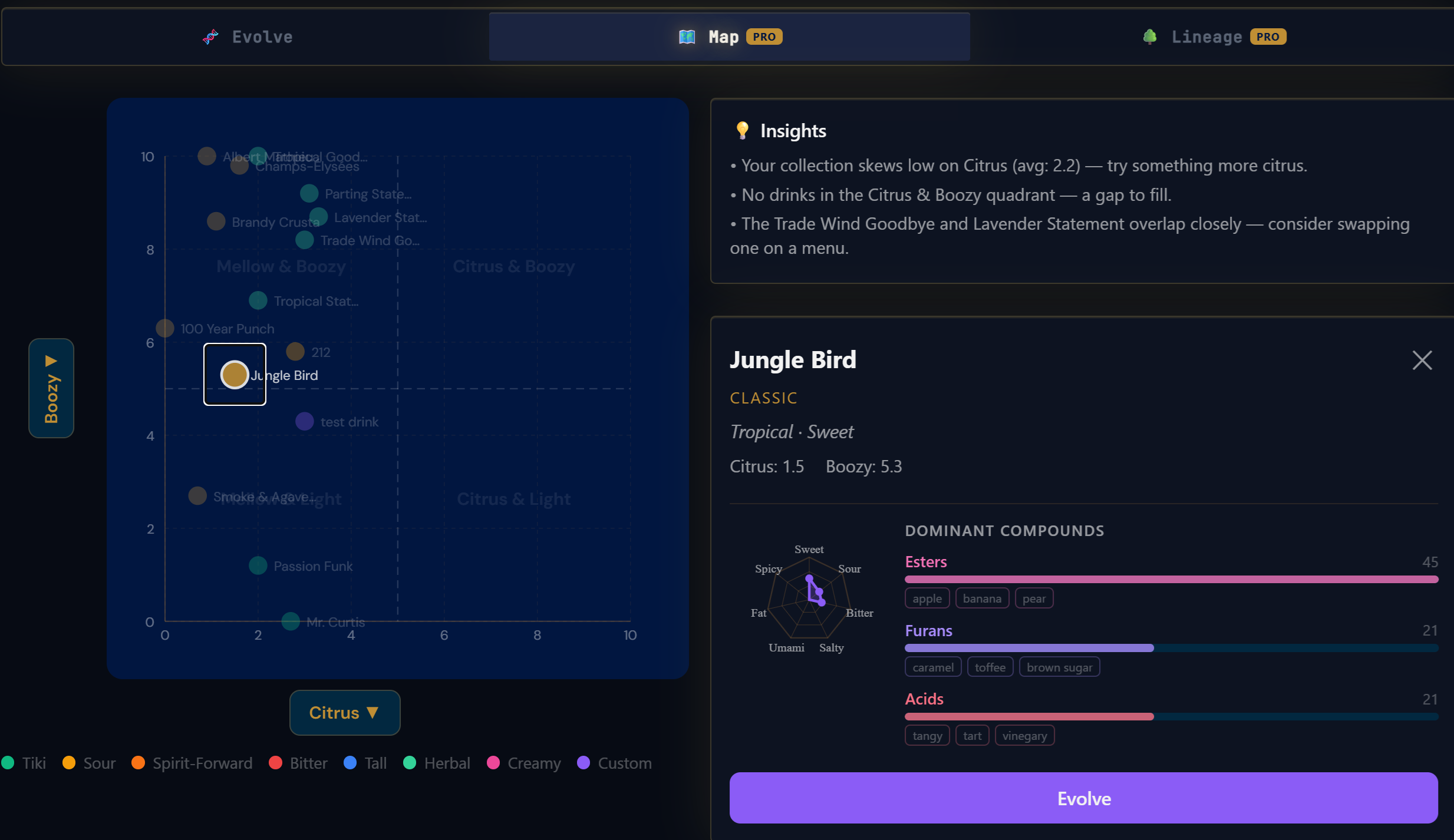 The Alchemixt Evolve engine showing the Flavor Map visualization with cocktail scatter plot, compound analysis, and drink detail